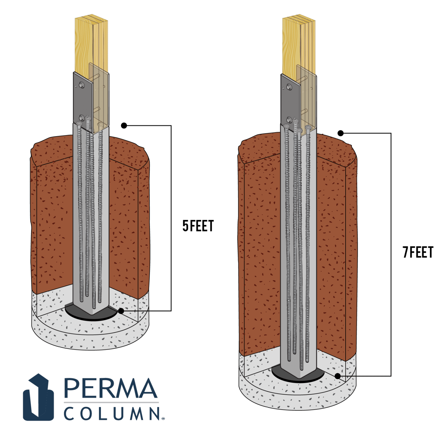 Module Frame Post Integrity Difference: Strong Post-Frame Solutions