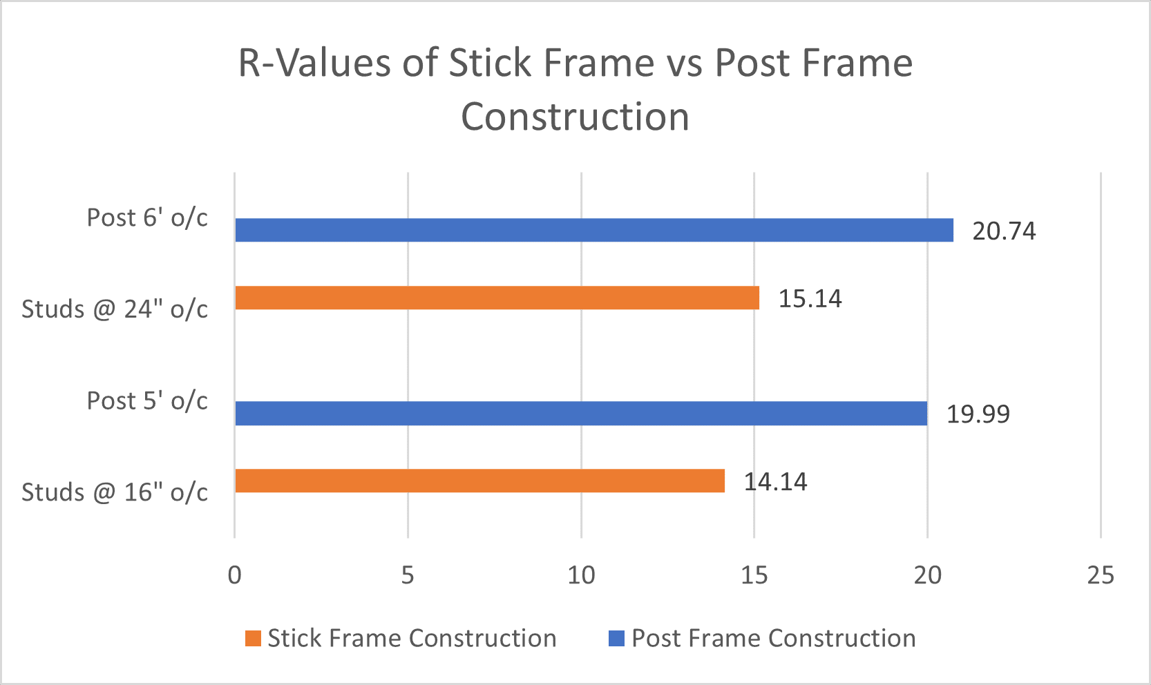vSAIT Report: Economical Residential Structure