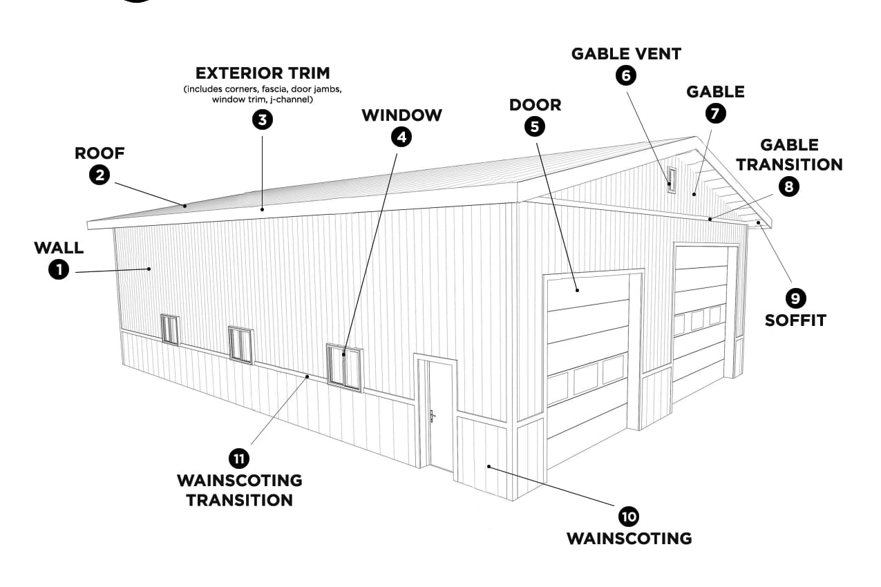 Metal Colour Placement Options